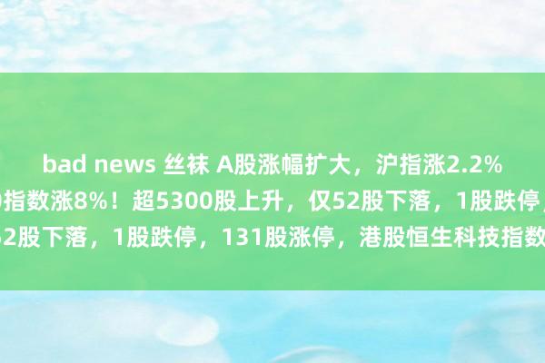 bad news 丝袜 A股涨幅扩大，沪指涨2.2%，创业板指涨4%，北证50指数涨8%！超5300股上升，仅52股下落，1股跌停，131股涨停，港股恒生科技指数涨3.3%